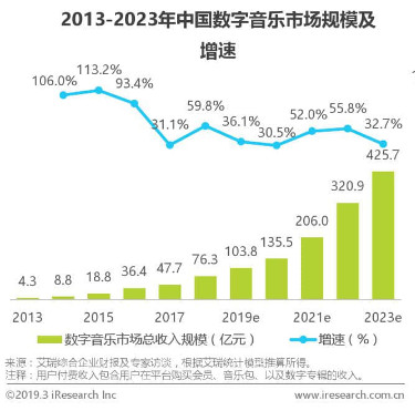 網易云音樂產品分析