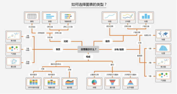 數據分析項目精講！電商平臺人、貨、場分析實戰，附數據源