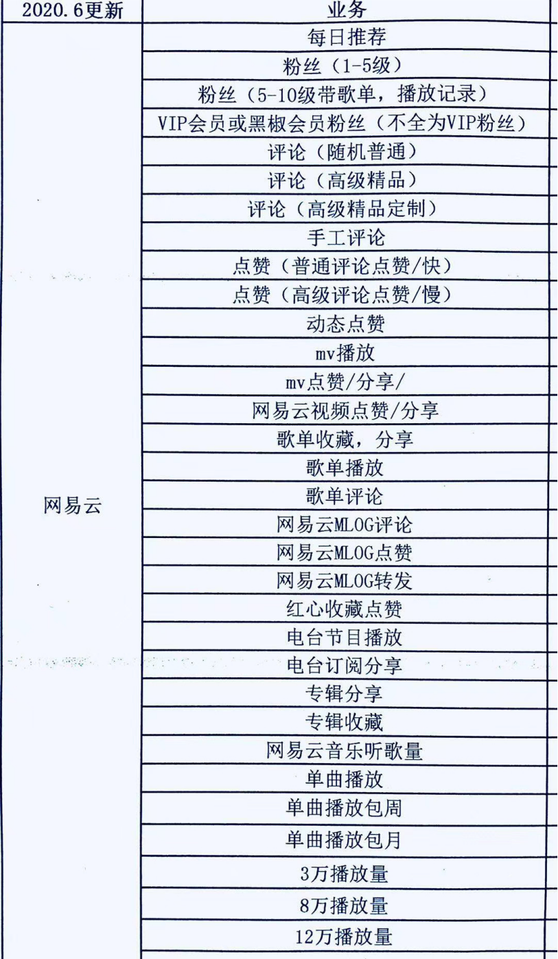 如果你想上微博熱搜，需要幾個步驟？
