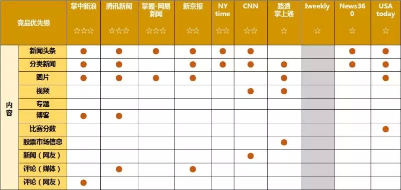 競品分析不會做？手把手教你從0開始！