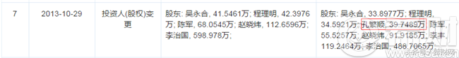挖財理財深度測評：不合規處較多 有背景就是任性
