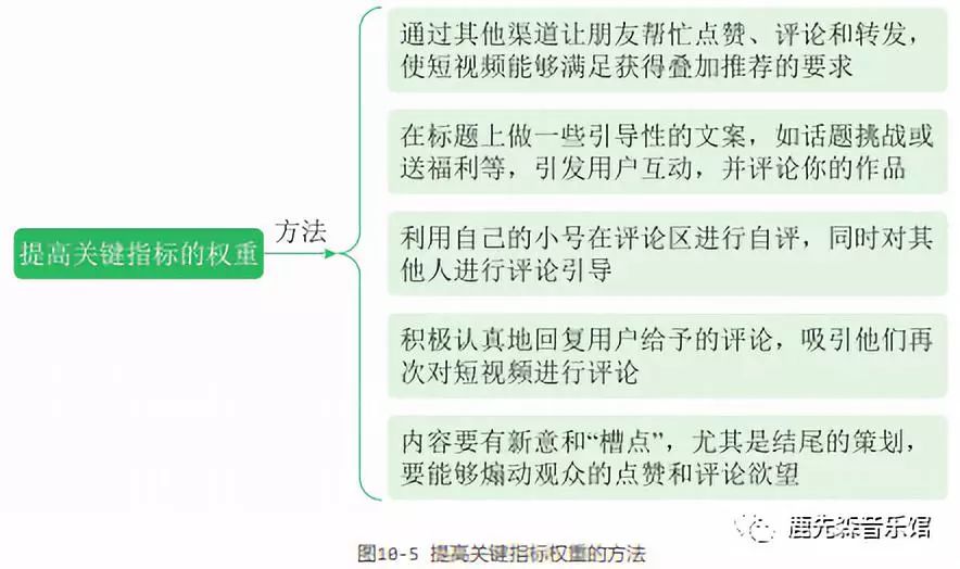 如何玩賺抖音短視頻：引流變現篇（一）引流篇