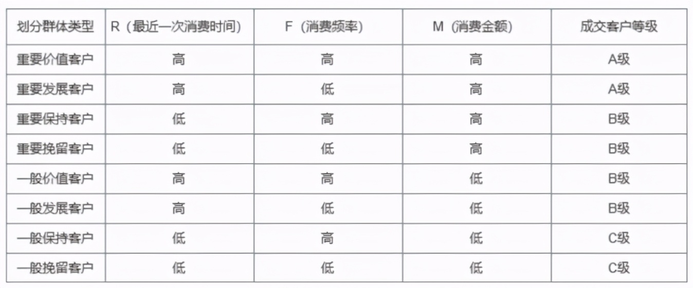 6大常用數據分析模型詳解，做分析不再沒思路