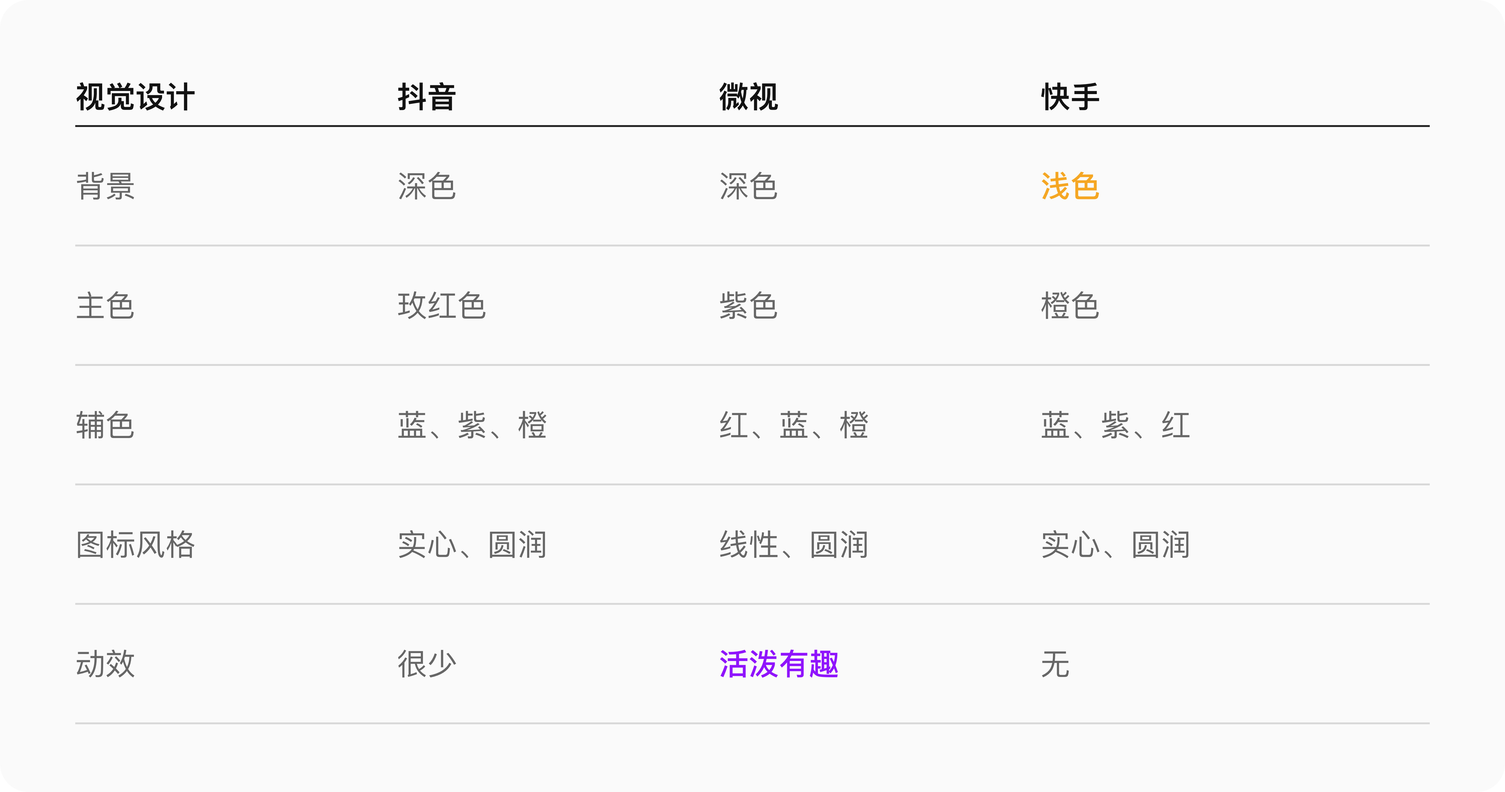 如何系統地去做一份競品分析報告？
