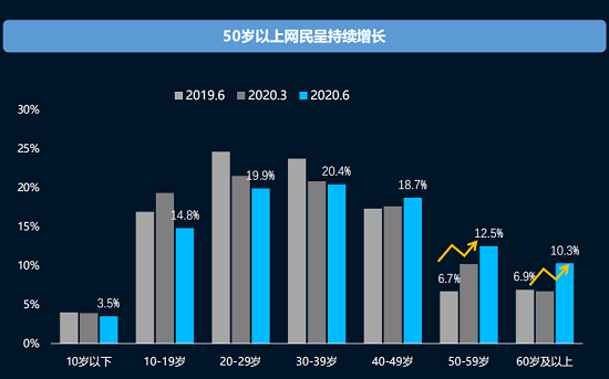 2021社交及營銷趨勢：抓短視頻風口，銀發經濟及KOC崛起