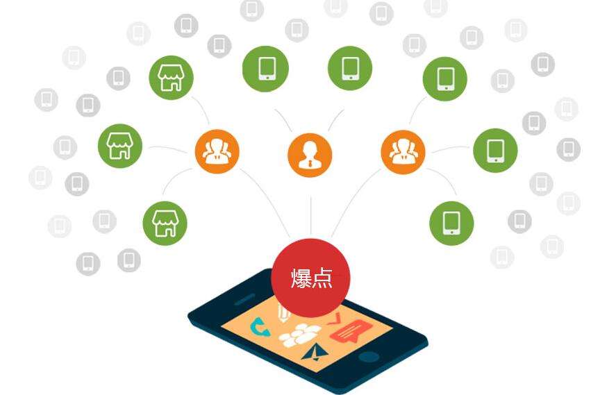 微博營銷技巧，企業獲客裂變渠道，品牌傳播的第三陣地