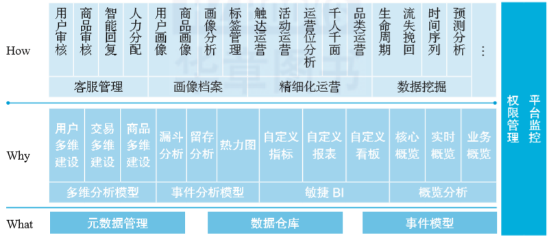優秀的數據產品是怎樣設計出來的？有哪些分類？終于有人講明白了