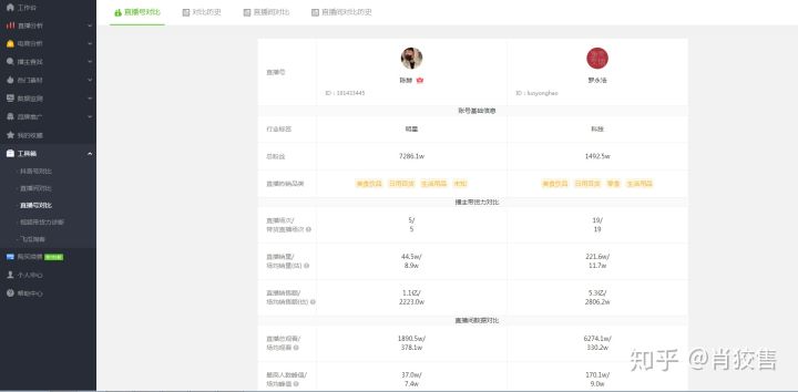 抖音數據分析工具飛瓜、蟬媽媽、優略及抖查查超全對比