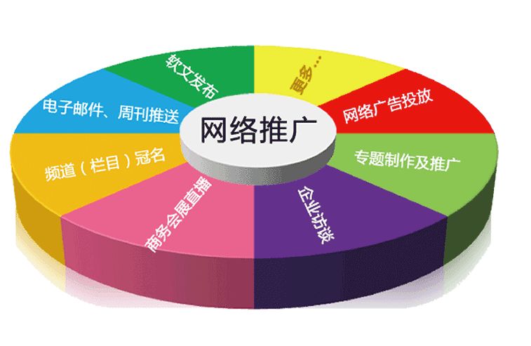 干貨：微信小游戲10大推廣方法已揭曉