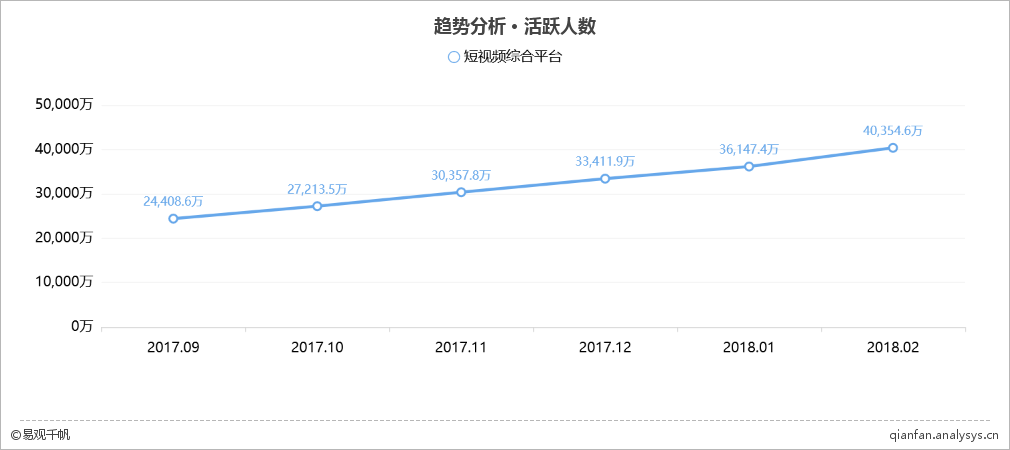 2018年最新短視頻綜合平臺TOP10榜單
