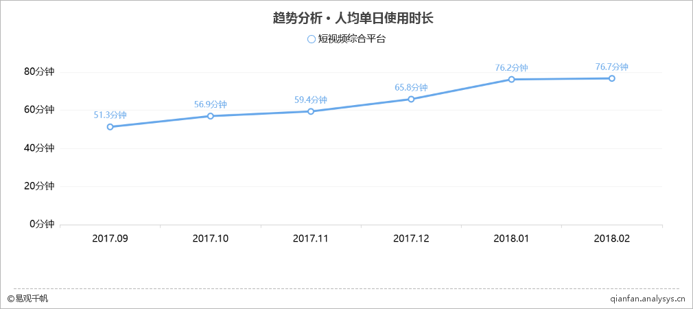 2018年最新短視頻綜合平臺TOP10榜單