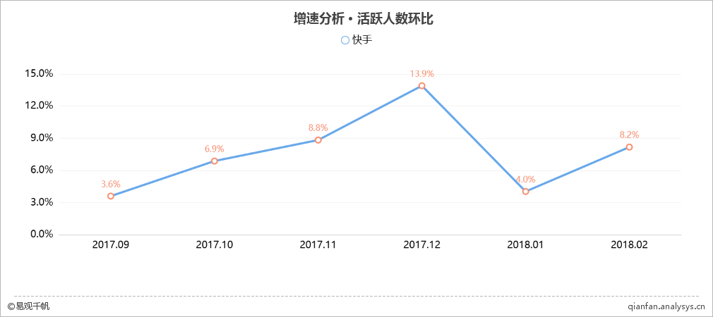 2018年最新短視頻綜合平臺TOP10榜單