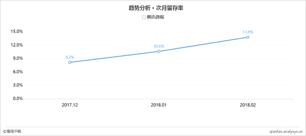 2018年最新短視頻綜合平臺TOP10榜單