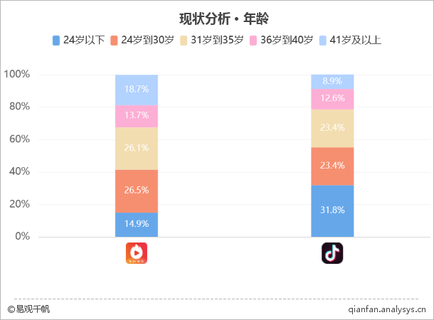 2018年最新短視頻綜合平臺TOP10榜單
