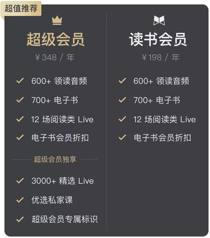 知識付費也有坑，知乎、喜馬拉雅、蜻蜓FM的會員服務有何不同？
