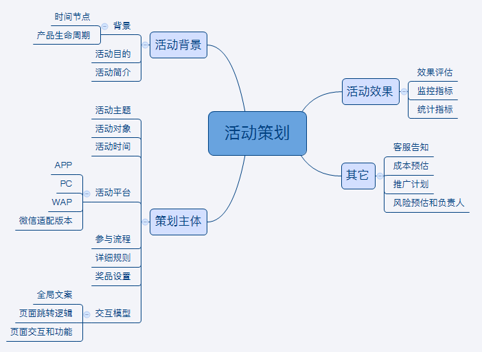 運營必備干貨:最全面完整的線上活動策劃指導