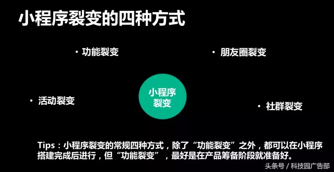 小程序裂變的四種方式，你學到了嗎？