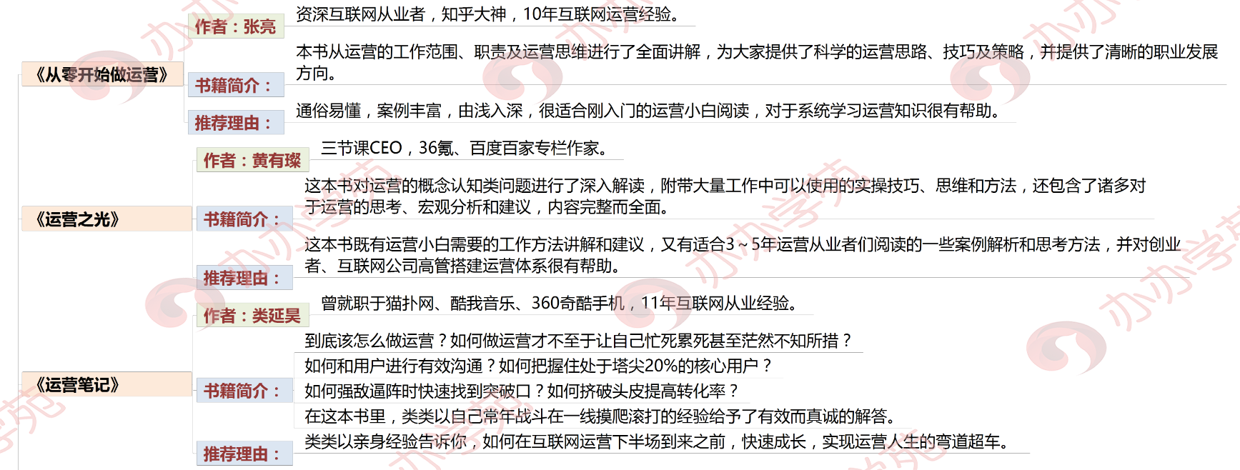 新媒體運營必讀的12本書籍，運營小白如何建立大咖的互聯網思維！