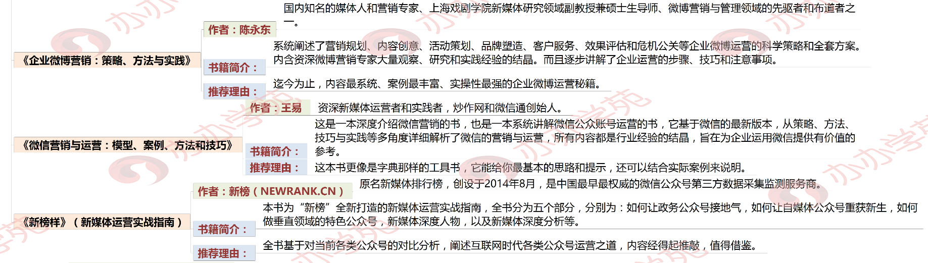 新媒體運營必讀的12本書籍，運營小白如何建立大咖的互聯網思維！