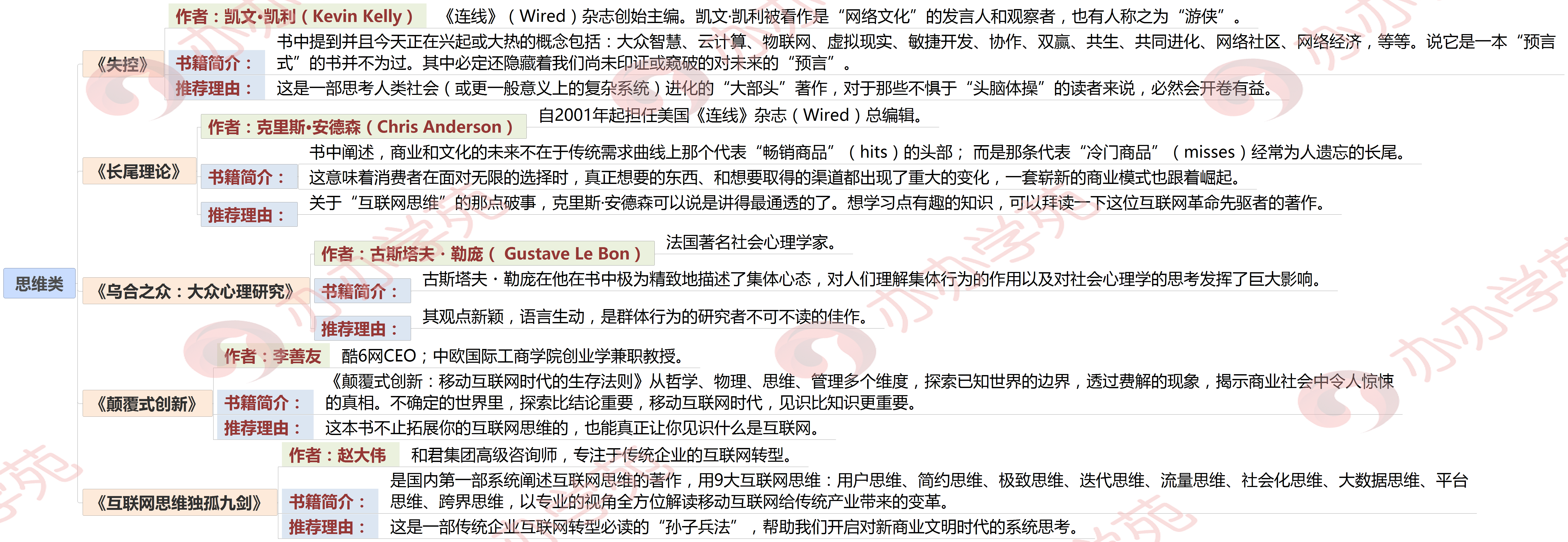 新媒體運營必讀的12本書籍，運營小白如何建立大咖的互聯網思維！