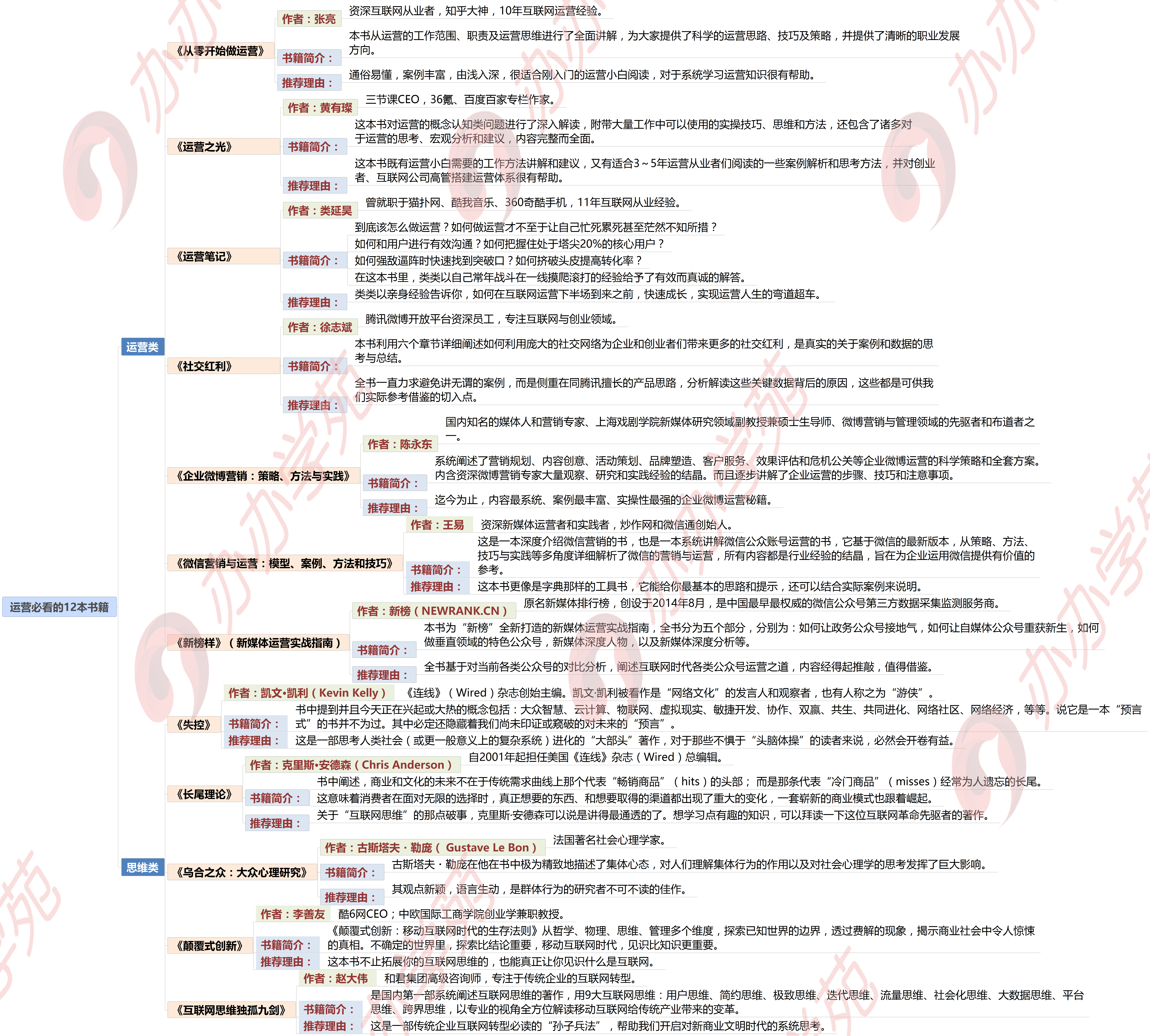 新媒體運營必讀的12本書籍，運營小白如何建立大咖的互聯網思維！