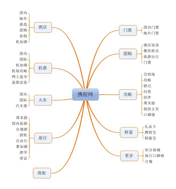 想做好競品分析就差這4步了！