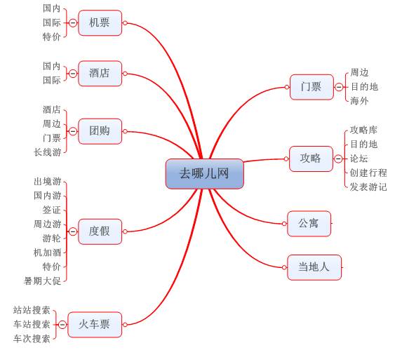 想做好競品分析就差這4步了！