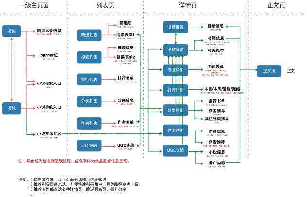 想做好競品分析就差這4步了！