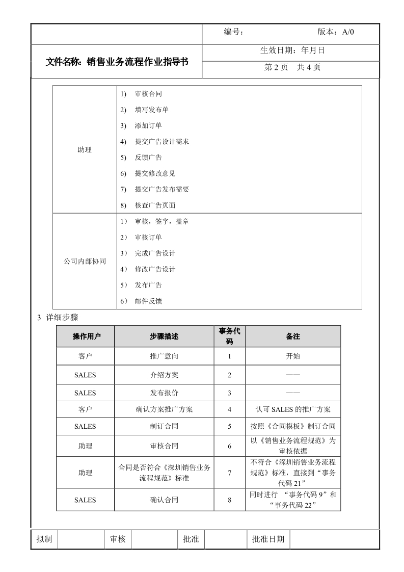 互聯網廣告銷售業務流程SOP