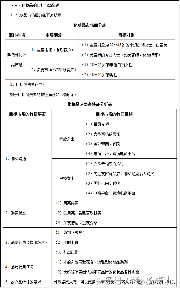 化妝品產品廣告策劃書、營銷目標方案及廣告預算分配