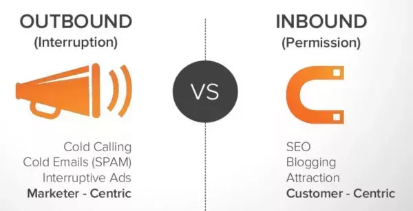 6種最有效的B2B營銷策略