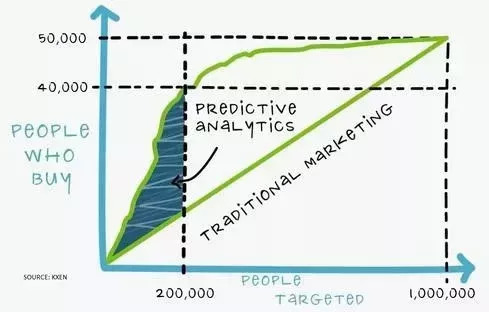6種最有效的B2B營銷策略