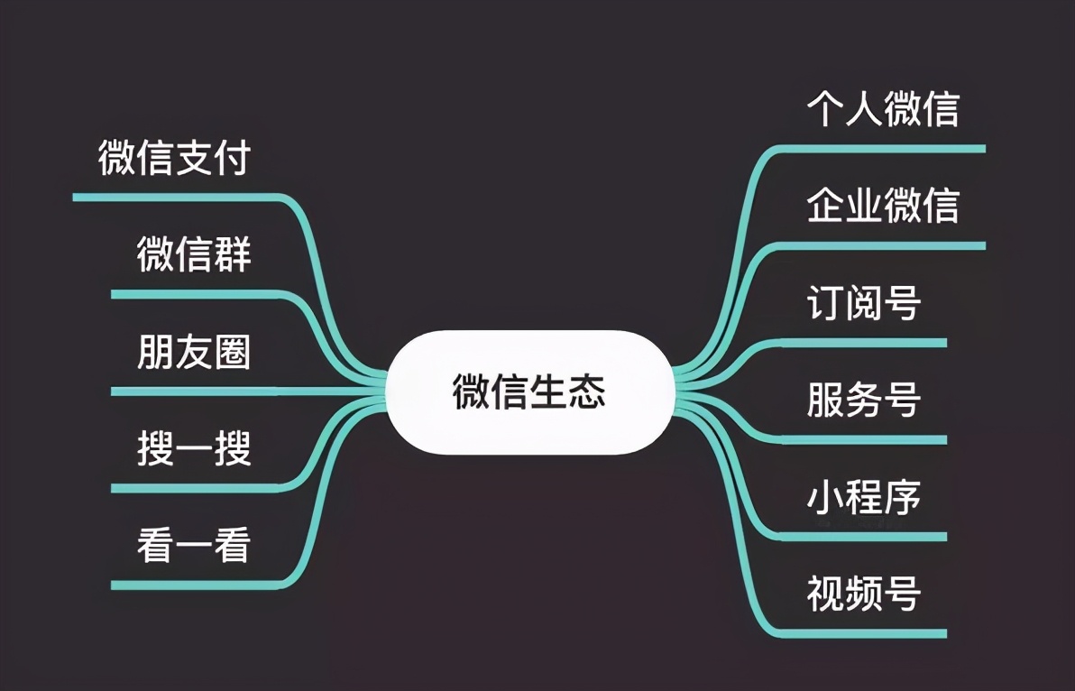 微信公眾號紅利消失了？分享幾個快速漲粉+閱讀量的實用小技巧