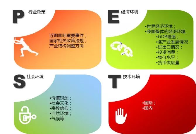 數據分析師常用的數據分析方法有哪些？