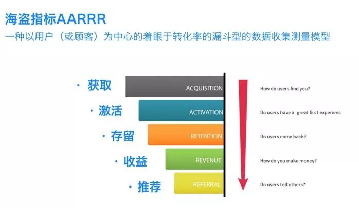 數據分析師常用的數據分析方法有哪些？