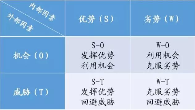 數據分析師常用的數據分析方法有哪些？