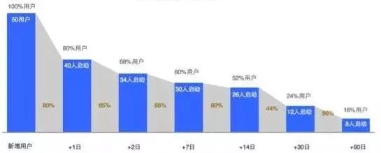 數據分析師常用的數據分析方法有哪些？