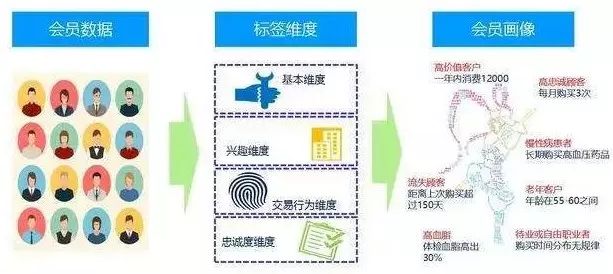 數據分析師常用的數據分析方法有哪些？