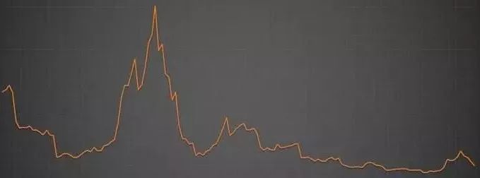 數據分析師常用的數據分析方法有哪些？