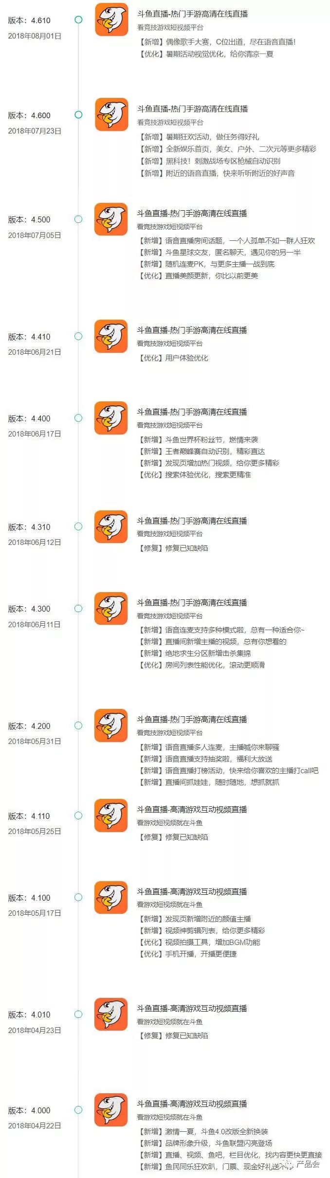 Hey！產品經理，你想要的競品分析全在這（競品分析方法論）