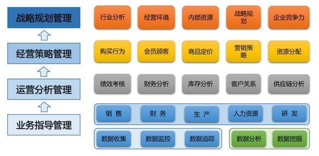 運營人必看！手把手教你做數據運營與管理