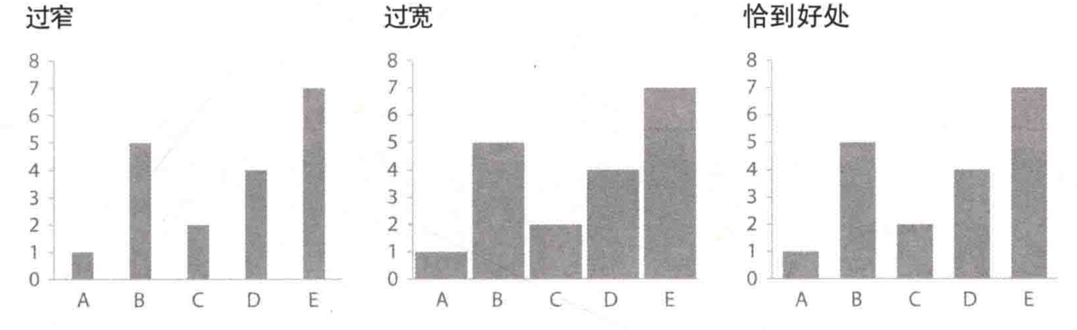 不知道用什么圖表展示數據？看這份圖表選擇指南就夠了
