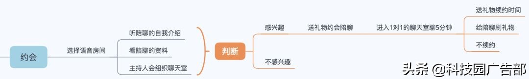 陌陌推廣：陌陌產品分析報告 ！