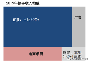 快手、抖音等短視頻競品分析報告