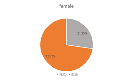 經典的Excel數據分析實戰案例，新手必看