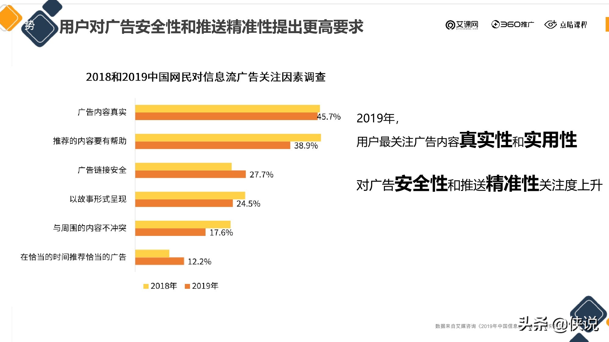 信息流廣告投放新的增長機會從哪來？（點睛課程）
