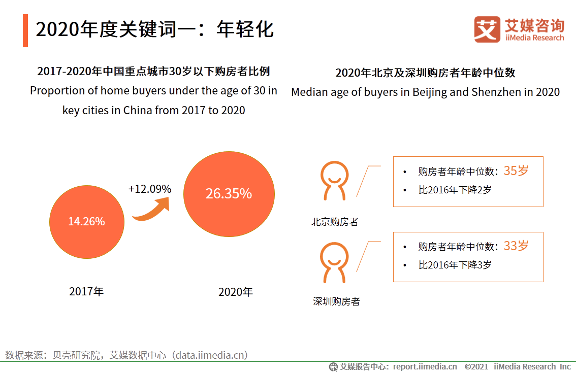 房地產行業年終報告：二手房價格或將收窄，城市更新“大有可為”