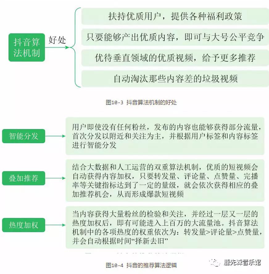 如何玩賺抖音短視頻：引流變現篇（一）引流篇