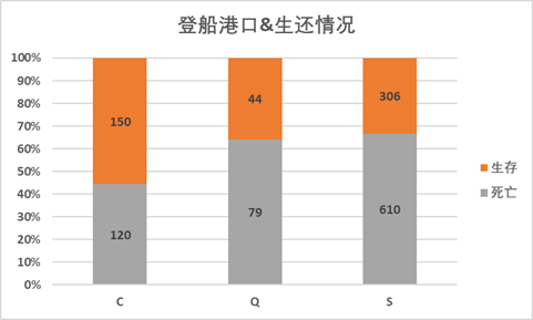 經典的Excel數據分析實戰案例，新手必看