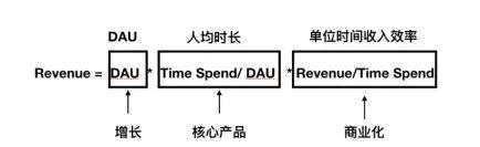 火山引擎戰略初現，字節跳動打造To B服務雙引擎？